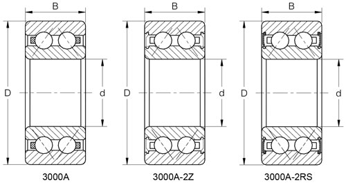 3000A-2Z 系列